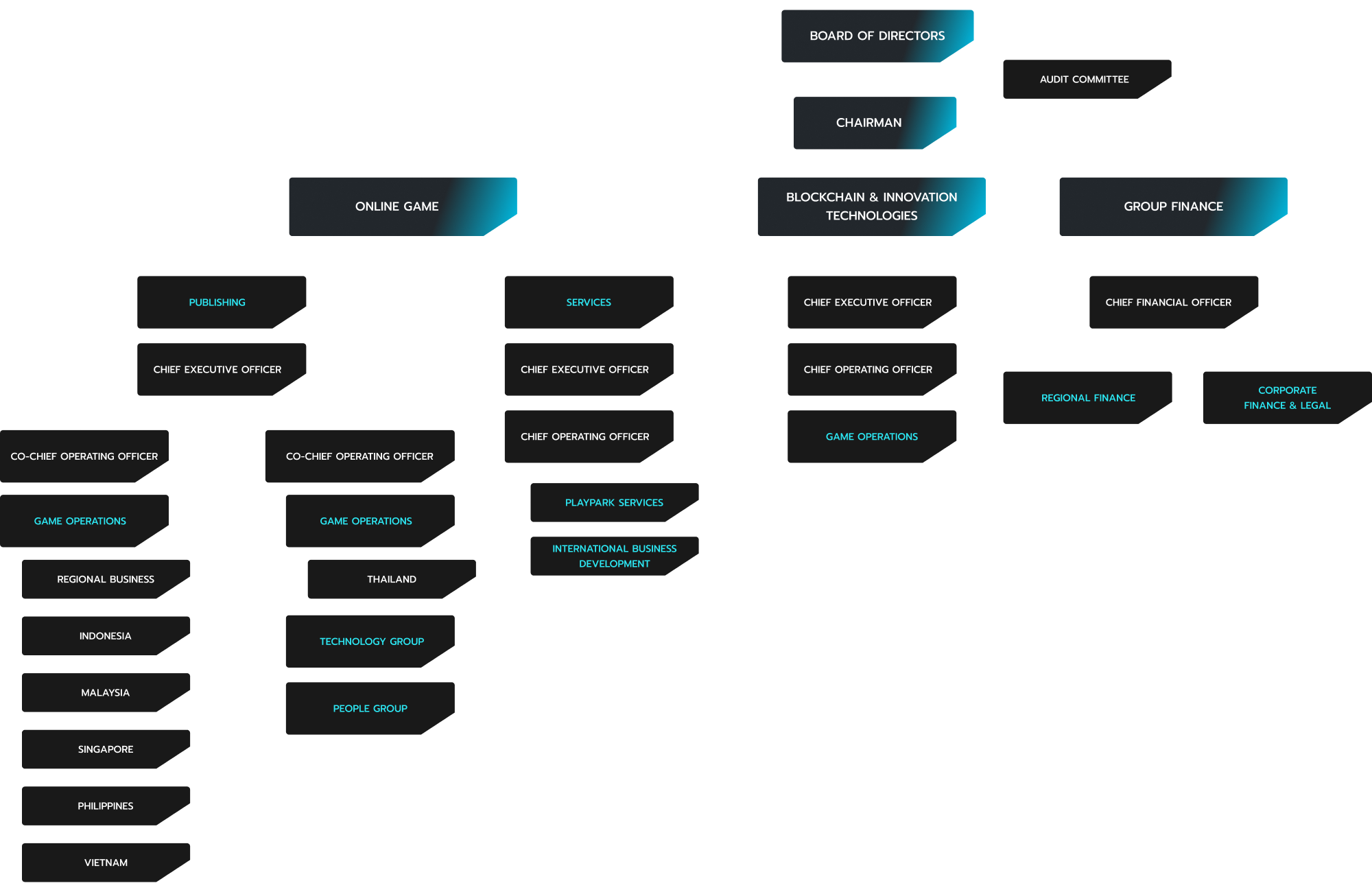 organization-chart